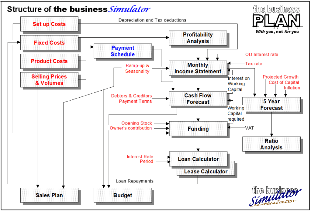 The Business Plan Image.